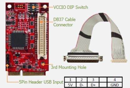 EMUI-0D01-W1VNInnodisk 産業用mPCIe規格USB2.0 - 32ビットデジタルI/O変換アダプタＶ－ｎｅｔ　ＡＡＥＯＮ㈱