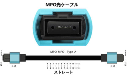 UFOS-C12-MP汎用MPOコネクタ光ファイバーケーブル（UFOS対応）/12.1m㈱スペクトル